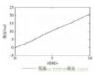 智能手機又有新發(fā)現！人體跌倒檢測系統(tǒng)的設計