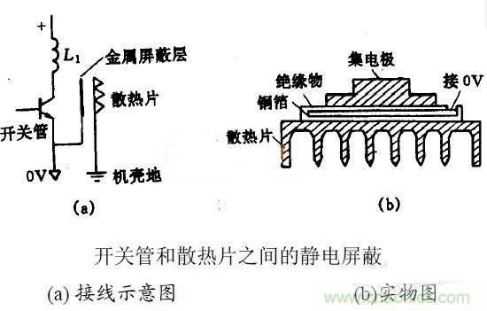 MOS管散熱片接地與EMC之間有何關(guān)聯(lián)？