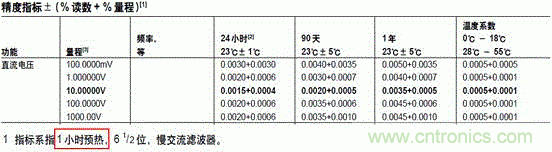 萬(wàn)用表都能給鋰電池充電?