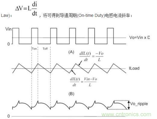 (A)LX的波形；(B)電感電流的波形；(C)輸出紋波波形