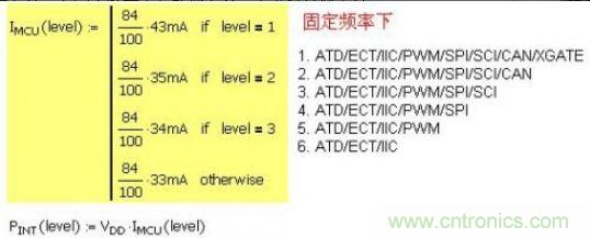 精彩解析：如何計算單片機(jī)功耗？