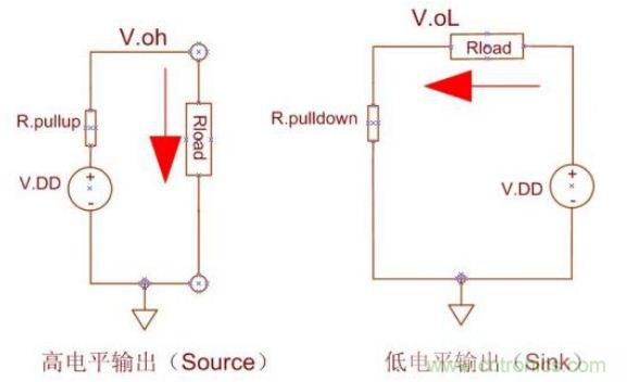 精彩解析：如何計算單片機(jī)功耗？