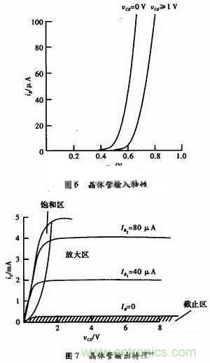 事半功倍！有了三極管等效模型，輕松搞定參數(shù)分析