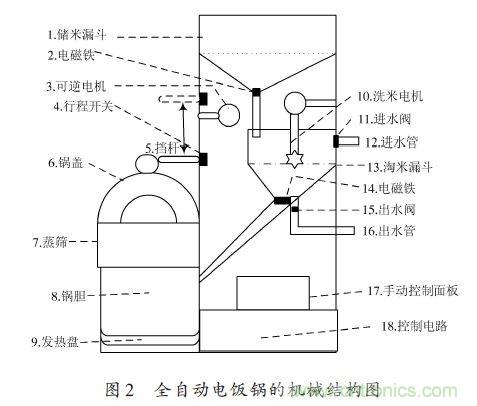 全自動(dòng)電飯鍋都能遠(yuǎn)程智能控制，還有什么不可能