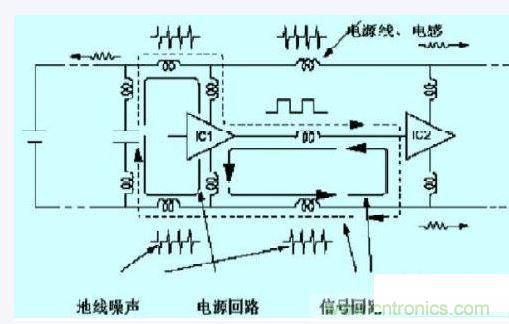 數(shù)字電路、單片機(jī)的抗干擾設(shè)計(jì)