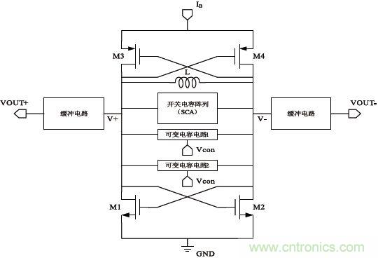 低功耗、低相位噪聲的CMOS壓控振蕩器設計