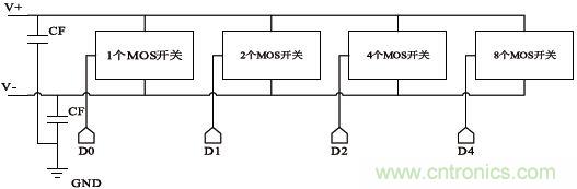低功耗、低相位噪聲的CMOS壓控振蕩器設計