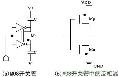 低功耗、低相位噪聲的CMOS壓控振蕩器設計