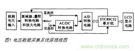 高精度、交直流電壓數(shù)據(jù)采集系統(tǒng)設(shè)計(jì)攻略