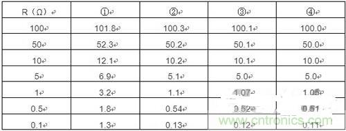 精確測(cè)量小阻值電阻，零誤差不是難題
