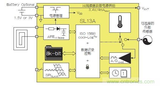 NFC傳感器將主宰射頻世界！無限可能盡在NFC
