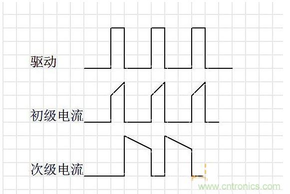 連續(xù)模式。