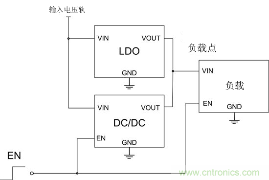 提高降壓轉換器的輕負載效率？LDO如何發(fā)力？