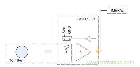 多IO口的LED驅(qū)動(dòng)電路設(shè)計(jì)，精且簡！