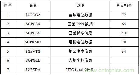 電路攻略:北斗衛(wèi)星系統(tǒng)的高速攝像機(jī)時(shí)間同步器的設(shè)計(jì)