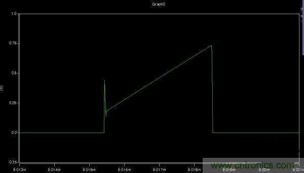 MOS管如何發(fā)力，使反激電源達(dá)到90%效率