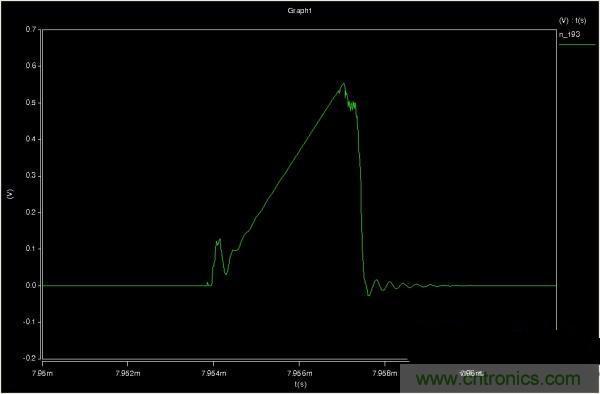 MOS管如何發(fā)力，使反激電源達(dá)到90%效率