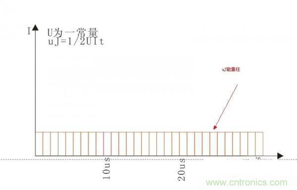 變壓器如何發(fā)力，使反激電源達(dá)到90%效率