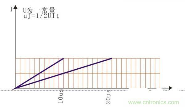 變壓器如何發(fā)力，使反激電源達(dá)到90%效率