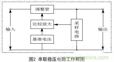 實(shí)例解析：集成直流穩(wěn)壓電源電路的設(shè)計