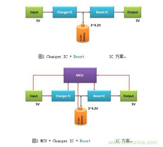 體積小、效率高的移動電源電路