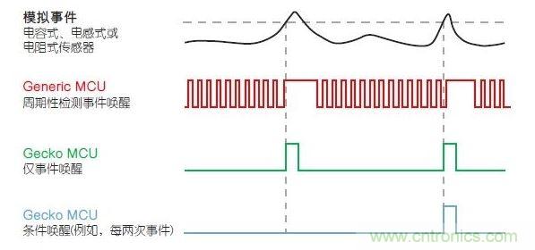 LESENSE的運(yùn)行原理。