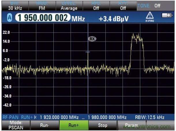 PSCAN掃描上行鏈路，UMTS電話占用3.84MHz帶寬，中心頻率（1.95GHz）顯示窄帶射頻干擾