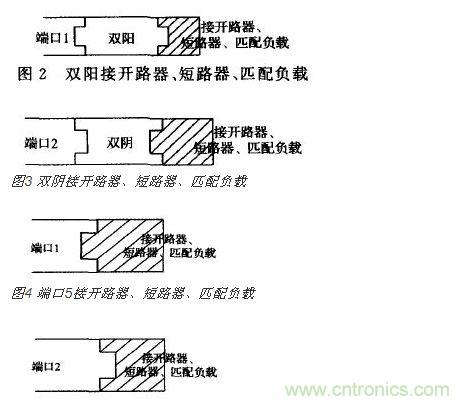 端口2接開 路器、短路器、匹配負(fù)載