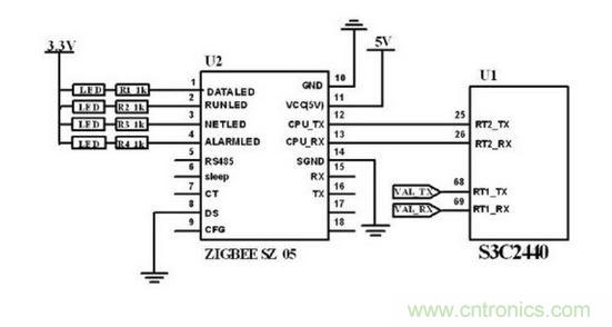 ZigBee 無(wú)線模塊與主控制電路連接圖。