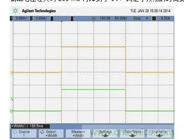 APS 在 84.75 W 負(fù)載、能量限制 0.0047 瓦時(shí)的輸出