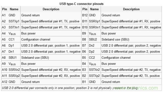 只需了解5個(gè)point，完爆USB Type C絕對(duì)沒(méi)問(wèn)題！