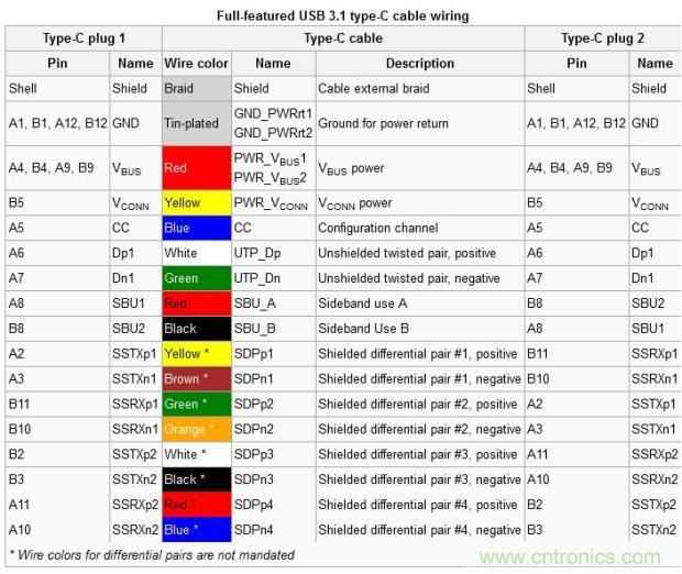 只需了解5個(gè)point，完爆USB Type C絕對(duì)沒(méi)問(wèn)題！