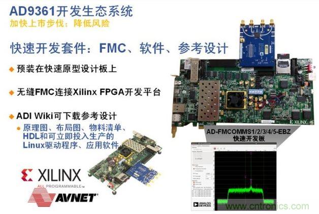 ADI、Xilinx和安富利三家聯合的AD936x技術生態(tài)系統(tǒng)解決了應用瓶頸，加速產品面市過程