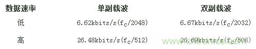 熱門(mén)分享:RFID與NFC兩種無(wú)線通訊技術(shù)有何相似之處?