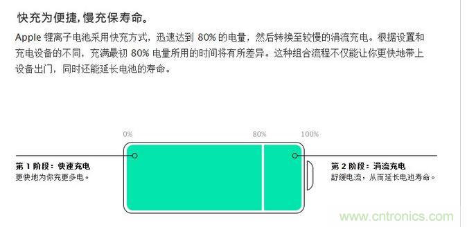 數(shù)碼設備電池會自動調整充電