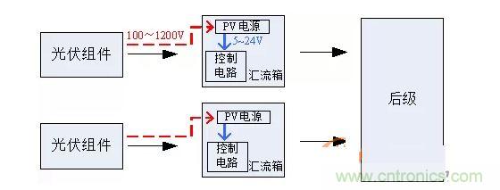 2、匯流箱供電解決方案對比