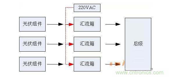 2、匯流箱供電解決方案對比
