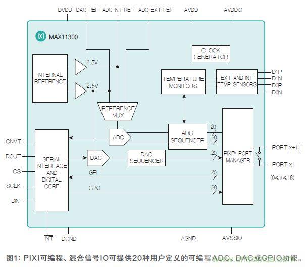 FPGA“入伙”混合信號世界，可編程模擬IC功不可沒
