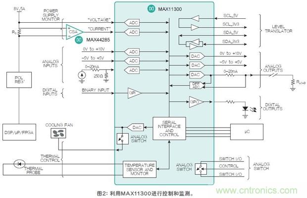 FPGA“入伙”混合信號世界，可編程模擬IC功不可沒