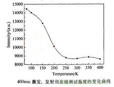 如何提高LED照明的顯色指數(shù)？