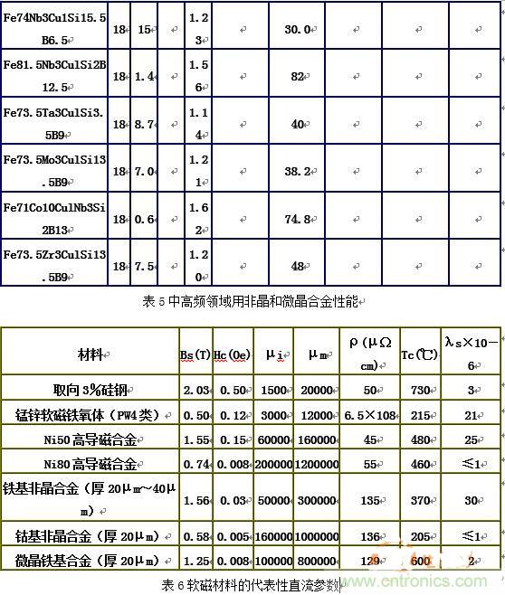 你真正了解電磁元件嗎？讓軟磁材料“拿主意”