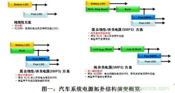 什么電源能夠提高汽車的燃油經(jīng)濟(jì)性？
