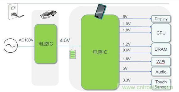 平板電腦電源典型應用案例。