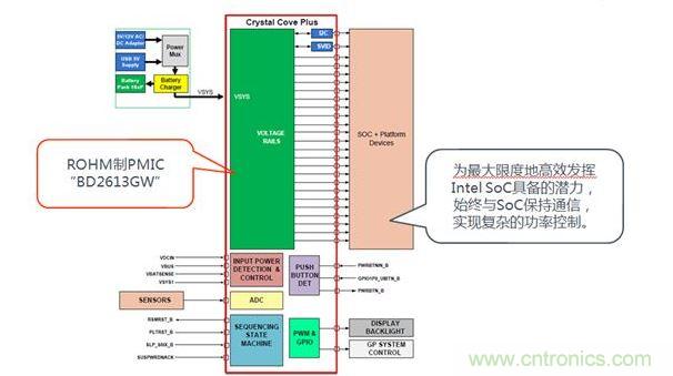 采用了BD2613GW的系統(tǒng)構成。