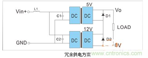 如何提升基于DC_DC模塊的電源系統(tǒng)的可靠性？