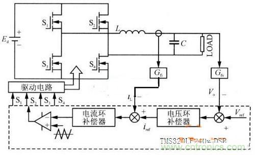 什么是微處理器重復(fù)控制？對(duì)逆變器有什么作用？