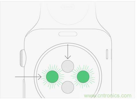 Apple Wacth遭吐槽！這真的是你要的款？