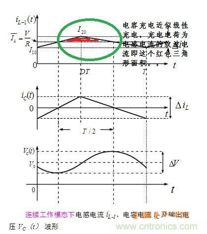 高手分享:BUCK電路中的時域分析