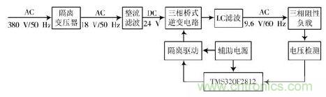 詳述變頻電源的整流、驅動、逆變、濾波模塊