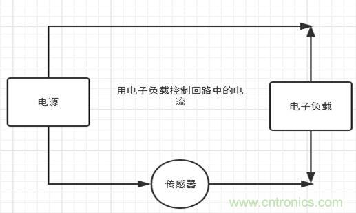 校準(zhǔn)電流傳感器，要考慮的東西不是一般的多！